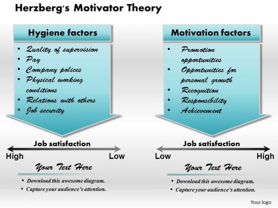 Business Framework Herzberg Motivator Theory PowerPoint Presentation Business Framework Herzberg Motivator Theory PowerPoint Presentation