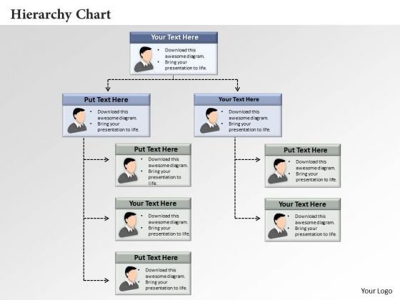 Dit Organisation Chart