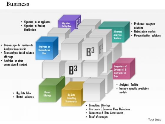 Business Framework Integrated Products And Services PowerPoint Presentation Business Framework Integrated Products And Services PowerPoint Presentation