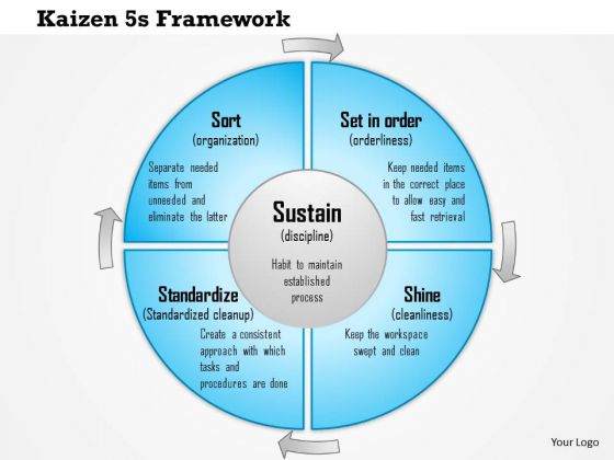 Business Framework Kaizen 5 Framework For Standard Business Processes PowerPoint Presentation