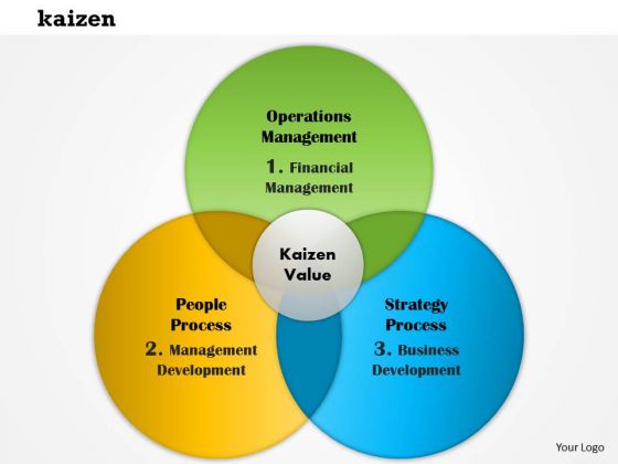 Kaizen Business Solutions - Home - Facebook