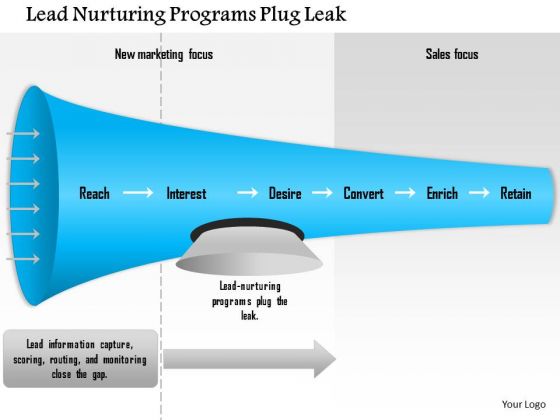 Business Framework Lead Nurturing Programs Plug Leak PowerPoint Presentation
