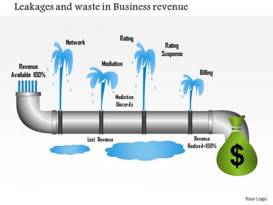 Business Framework Leakages And Waste In Business Revenue PowerPoint Presentation Business Framework Leakages And Waste In Business Revenue PowerPoint Presentation