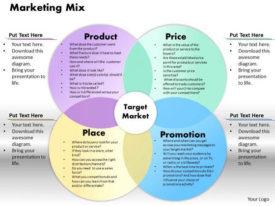 Marketing Mix Chart