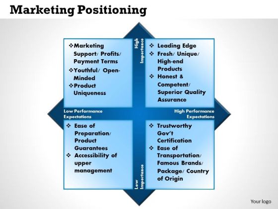 Business Framework Marketing Positioning PowerPoint Presentation