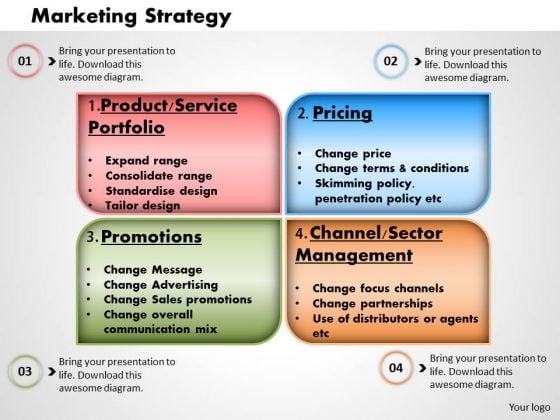 Business Framework Marketing Strategy PowerPoint Presentation
