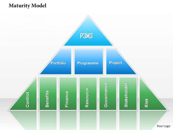 Business Framework Maturity Model PowerPoint Presentation