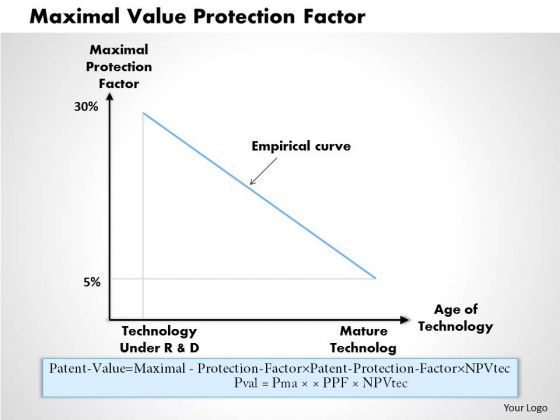 Business Framework Maximal Value Protection Factor PowerPoint Presentation