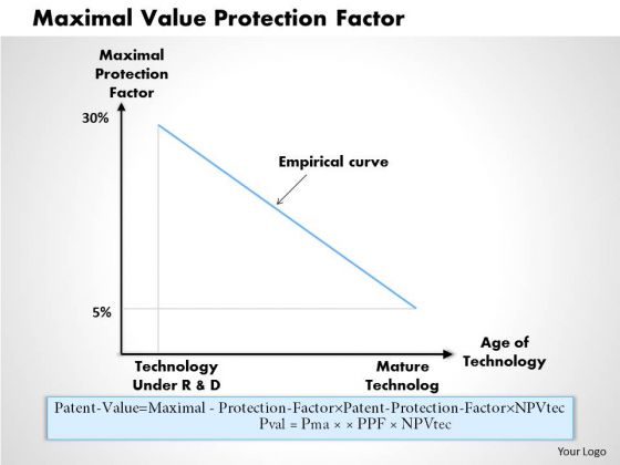 Business Framework Maximal Value Protection Factor PowerPoint Presentation Business Framework Maximal Value Protection Factor PowerPoint Presentation
