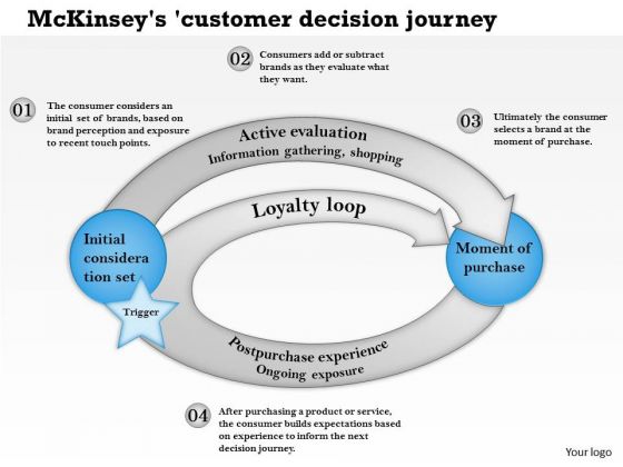 Business Framework Mckinseys Customer Decision Journey PowerPoint Presentation Business Framework Mckinseys Customer Decision Journey PowerPoint Presentation