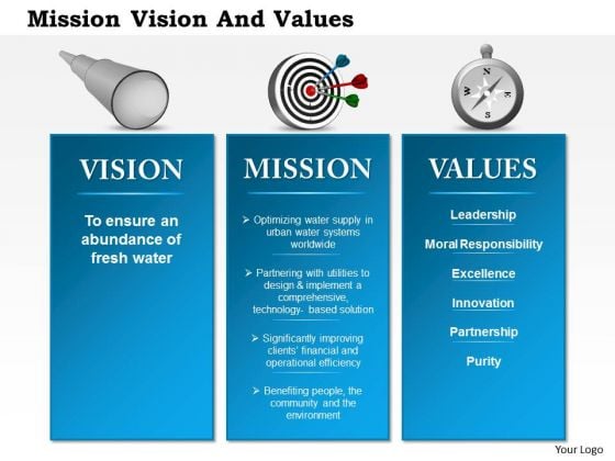 Business Framework Mission Vision And Values PowerPoint Presentation