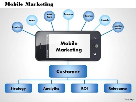 Business Framework Mobile Marketing PowerPoint Presentation