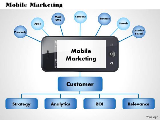 Business Framework Mobile Marketing PowerPoint Presentation Business Framework Mobile Marketing PowerPoint Presentation