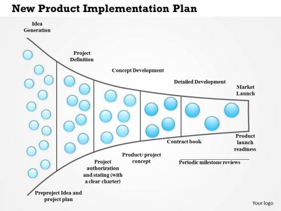 Business Framework New Product Implementation Plan PowerPoint Presentation