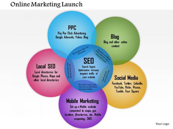 online marketing powerpoint presentation