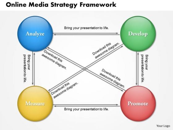 Business Framework Online Media Strategy Framework PowerPoint Presentation