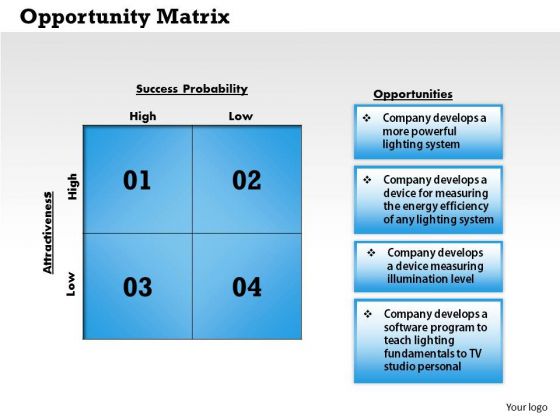 Business Framework Opportunity Matrix PowerPoint Presentation