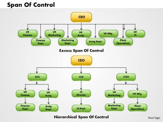 Span Of Control Chart