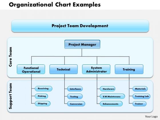 Powerpoint Chart Examples