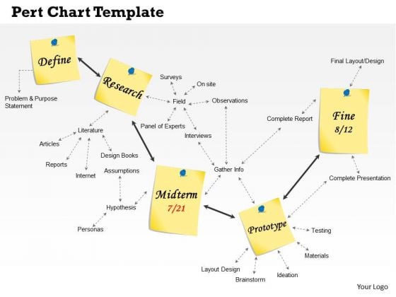 Pert Chart Template