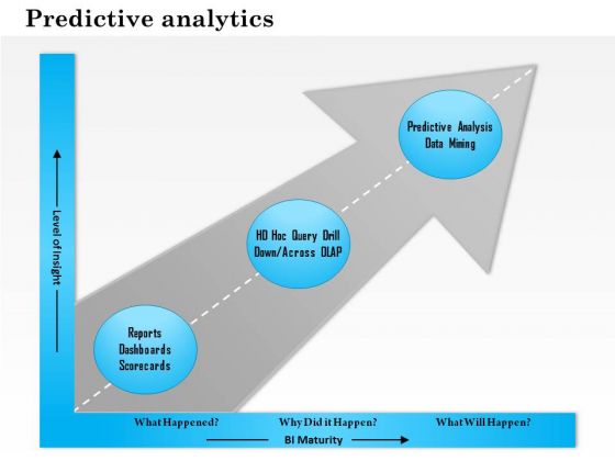 Business Framework Predictive Analytics PowerPoint Presentation Business Framework Predictive Analytics PowerPoint Presentation