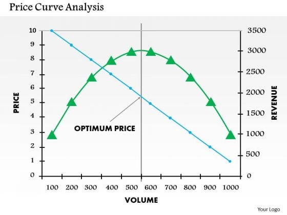 Business Framework Price Curve Analysis PowerPoint Presentation Business Framework Price Curve Analysis PowerPoint Presentation