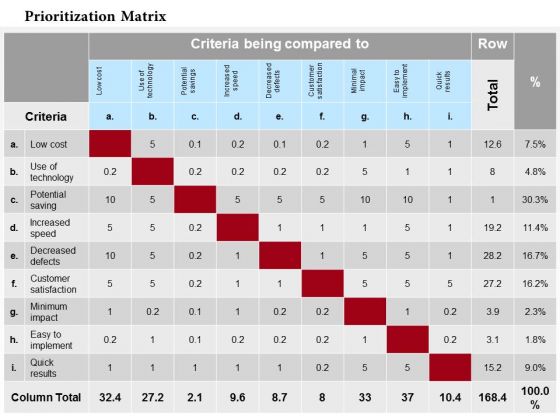 Business Framework Prioritization Matrix PowerPoint Presentation Business Framework Prioritization Matrix PowerPoint Presentation