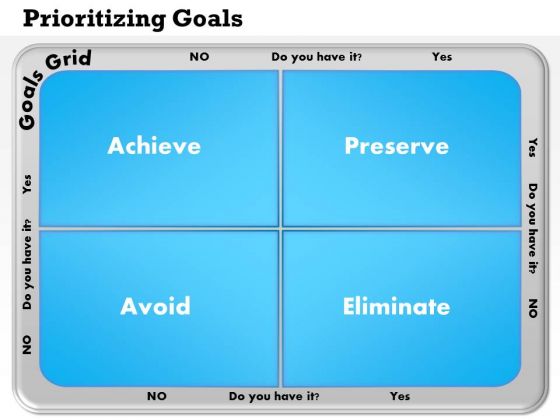Business Framework Prioritizing Goals PowerPoint Presentation Business Framework Prioritizing Goals PowerPoint Presentation