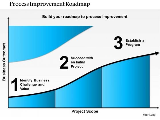 Business Framework Process Improvement Roadmap PowerPoint Presentation