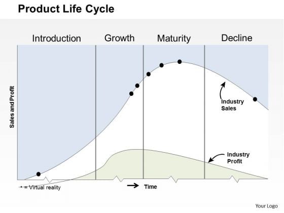 Business Framework Product Life Cycle PowerPoint Presentation Business Framework Product Life Cycle PowerPoint Presentation