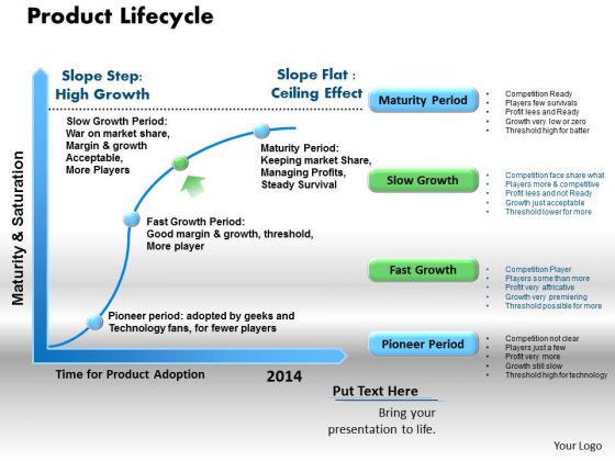 Business Framework Product Lifecycle PowerPoint Presentation
