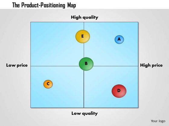 Business Framework Product Positioning Map Template Point Business Framework Product Positioning Map Template Point Presentation 1 2