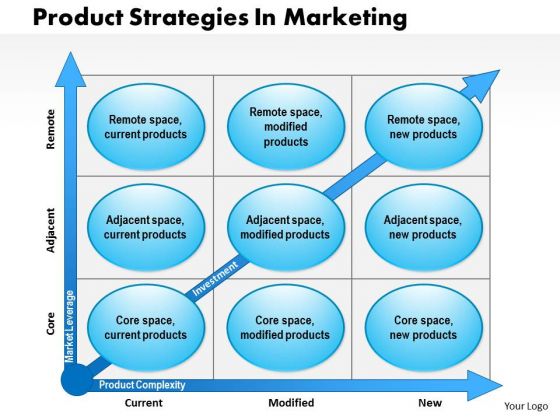 Business Framework Product Strategies In Marketing PowerPoint Presentation
