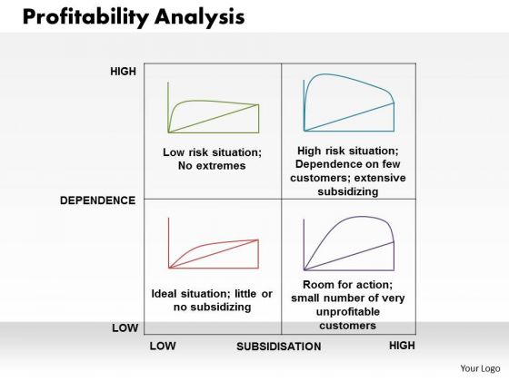 Business Framework Profitability Analysis PowerPoint Presentation Business Framework Profitability Analysis PowerPoint Presentation