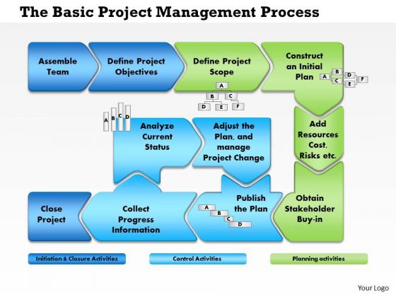 Business Framework Project Management Process Flow PowerPoint Presentation Business Framework Project Management Process Flow PowerPoint Presentation