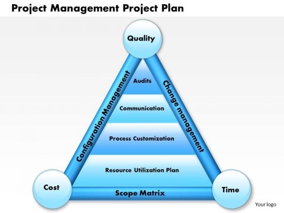 Business Framework Project Management Project Plan PowerPoint Presentation