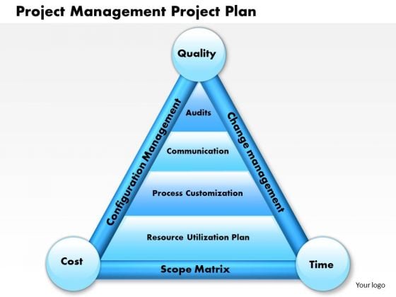 Business Framework Project Management Project Plan PowerPoint Presentation Business Framework Project Management Project Plan PowerPoint Presentation