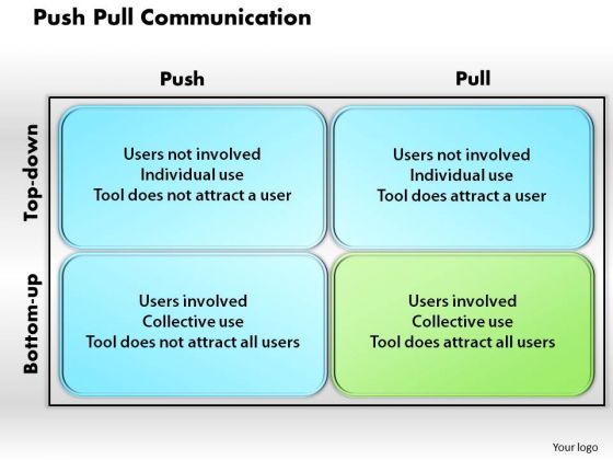 Business Framework Push Pull Communication PowerPoint Presentation Business Framework Push Pull Communication PowerPoint Presentation