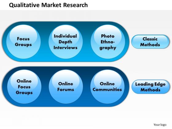 Business Framework Qualitative Market Research PowerPoint Presentation