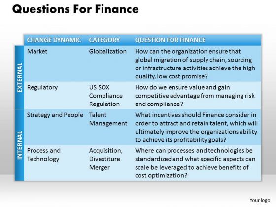 Business Framework Questions For Finance PowerPoint Presentation Business Framework Questions For Finance PowerPoint Presentation