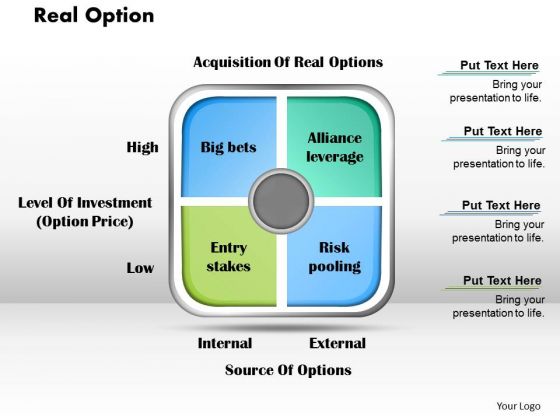 Business Framework Real Option PowerPoint Presentation