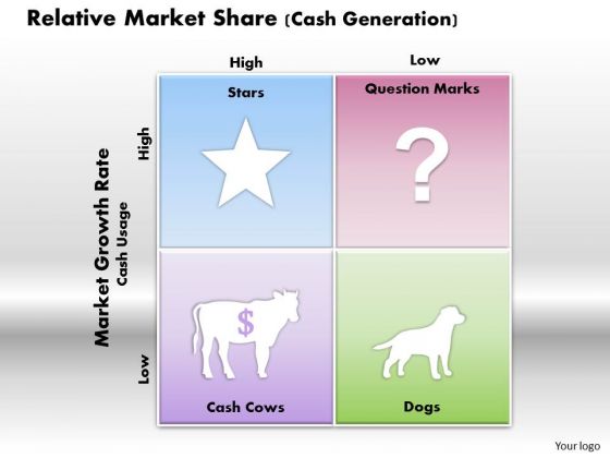Business Framework Relative Market Share Cash Generation PowerPoint Presentation Business Framework Relative Market Share Cash Generation PowerPoint Presentation
