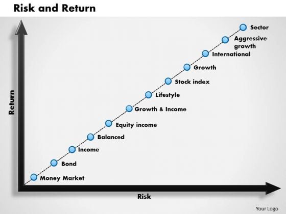 Business Framework Risk And Return PowerPoint Presentation Business Framework Risk And Return PowerPoint Presentation