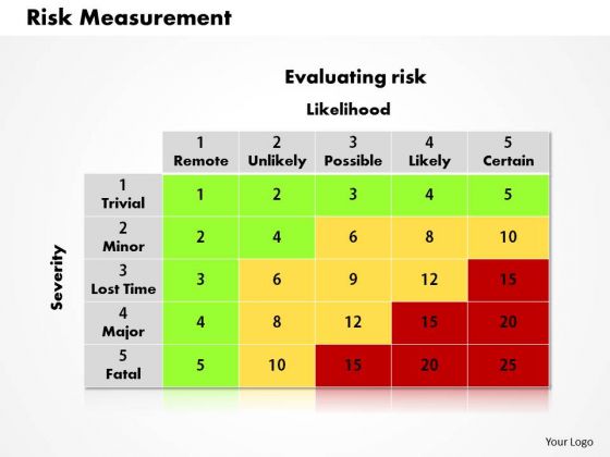 Business Framework Risk Measurement PowerPoint Presentation
