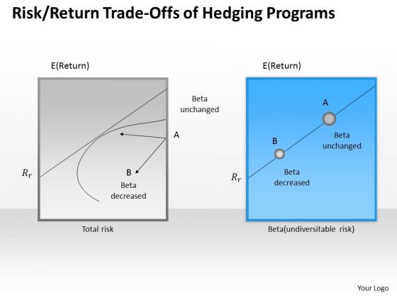 business_framework_risk_return_trade_offs_of_hedging_programs_powerpoint_presentation_1