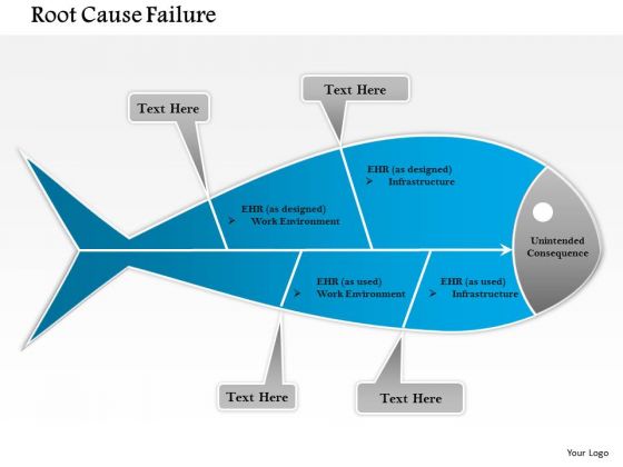Business Framework Root Cause Failure PowerPoint Presentation Business Framework Root Cause Failure PowerPoint Presentation