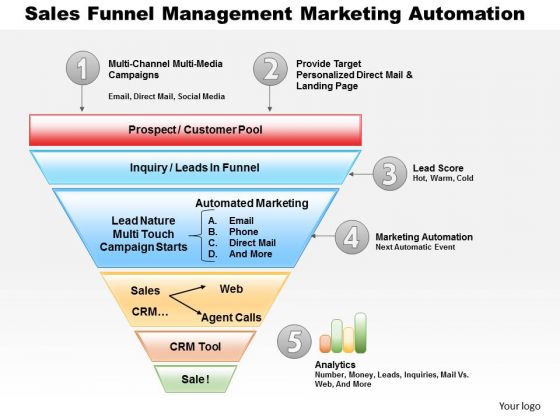 Business Framework Sales Funnel Management Marketing Automation PowerPoint Presentation Business Framework Sales Funnel Management Marketing Automation PowerPoint Presentation