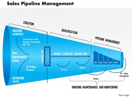 Business Framework Sales Pipeline Management PowerPoint Presentation