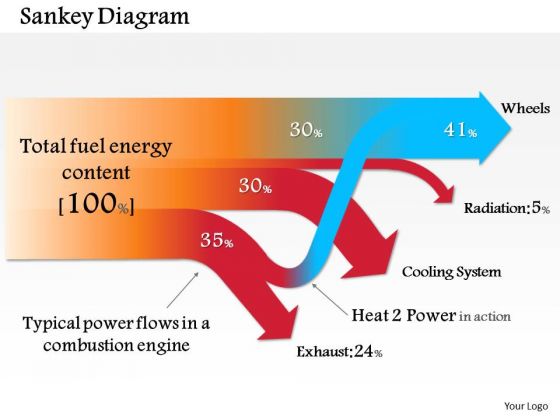 sankey diagram powerpoint templates slides and graphics