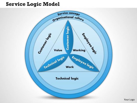 Business Framework Service Concept PowerPoint Presentation Business Framework Service Concept PowerPoint Presentation